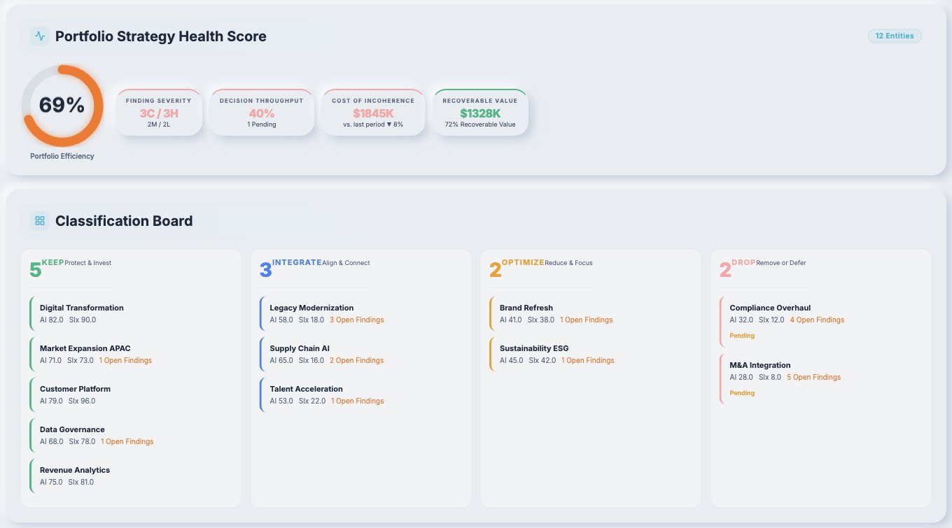 GEMAXIOM portfolio strategy view with health score, cost of incoherence, recoverable value and a keep, integrate, optimize and drop board